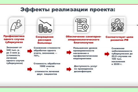 Слайд из доклада К.В. Ильенковой "Эффективность самостоятельной обработки очагов"